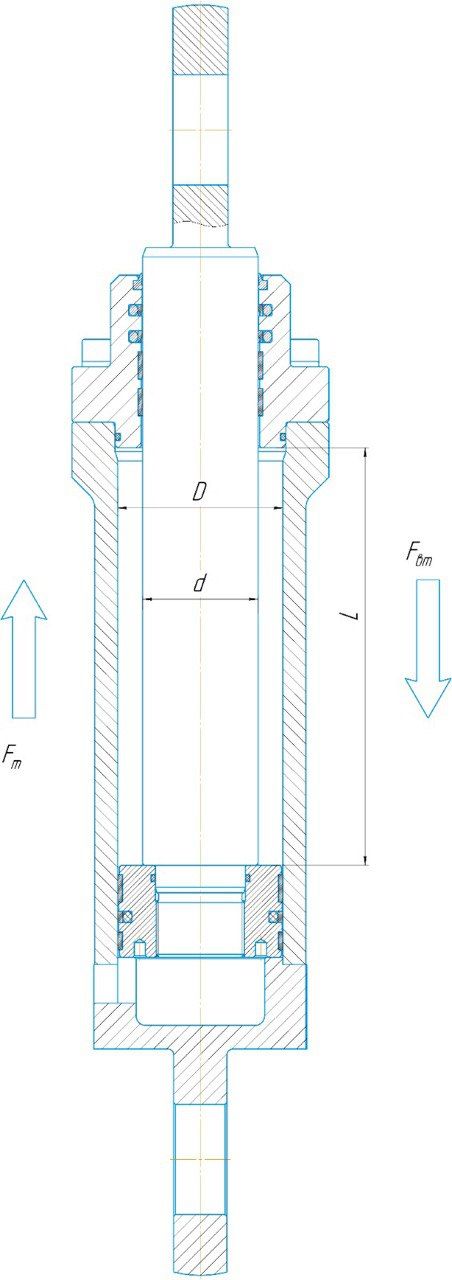 Схема гидроцилиндра